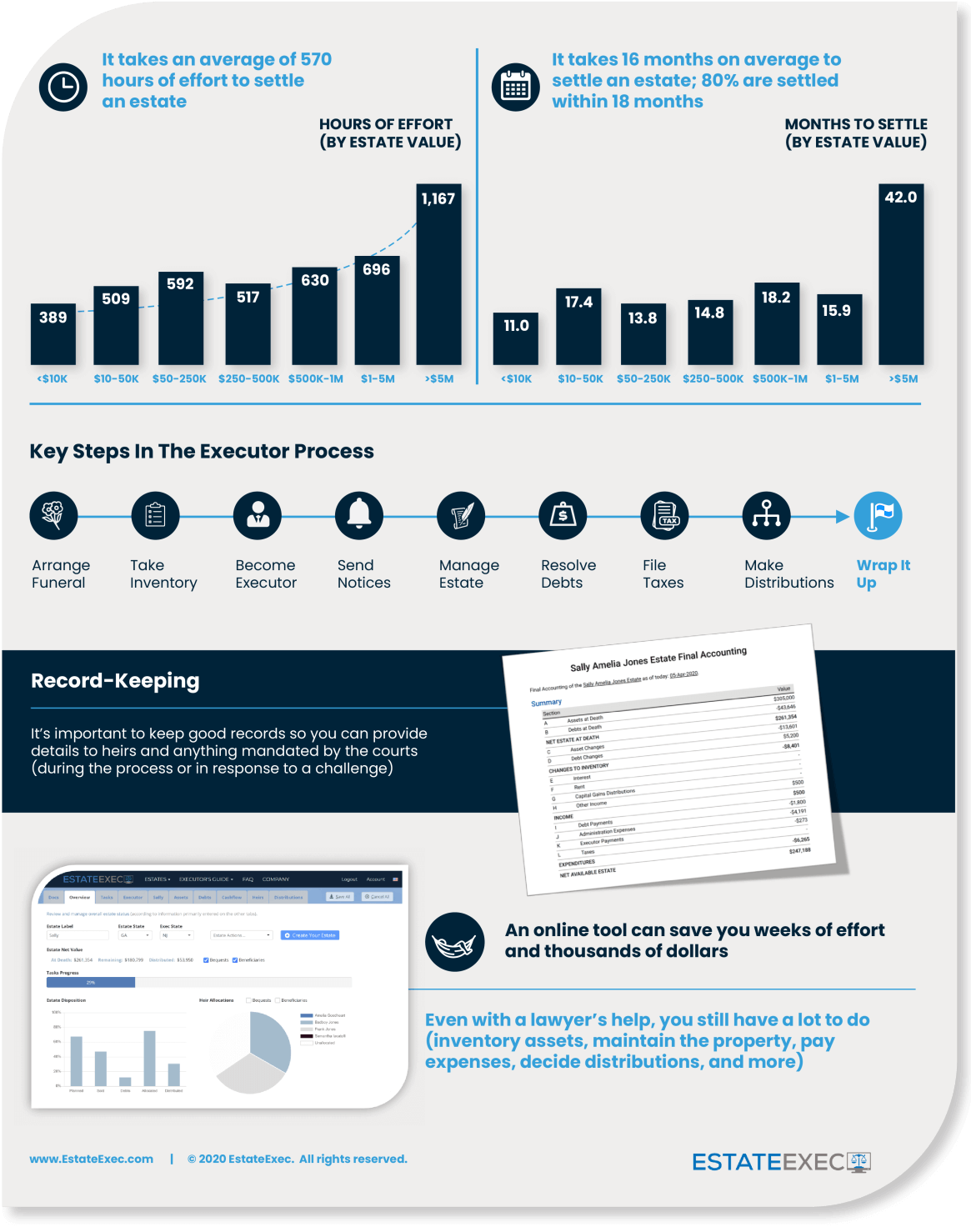 Executor probate infographic